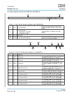 Предварительный просмотр 128 страницы IBM PPC440X5 CPU Core User Manual