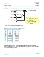 Предварительный просмотр 140 страницы IBM PPC440X5 CPU Core User Manual