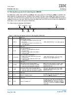 Предварительный просмотр 148 страницы IBM PPC440X5 CPU Core User Manual