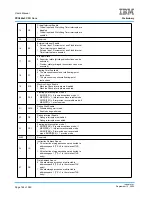 Предварительный просмотр 166 страницы IBM PPC440X5 CPU Core User Manual