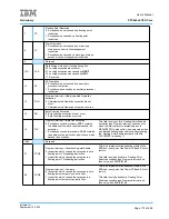 Предварительный просмотр 173 страницы IBM PPC440X5 CPU Core User Manual