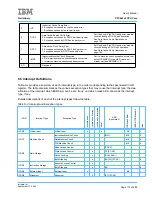 Предварительный просмотр 175 страницы IBM PPC440X5 CPU Core User Manual