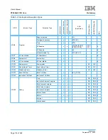 Предварительный просмотр 176 страницы IBM PPC440X5 CPU Core User Manual