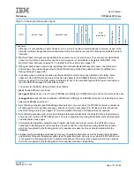 Предварительный просмотр 177 страницы IBM PPC440X5 CPU Core User Manual