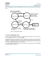 Предварительный просмотр 215 страницы IBM PPC440X5 CPU Core User Manual