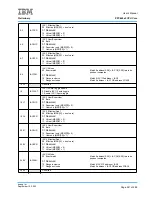 Предварительный просмотр 241 страницы IBM PPC440X5 CPU Core User Manual