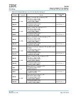 Предварительный просмотр 277 страницы IBM PPC440X5 CPU Core User Manual