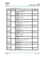 Предварительный просмотр 279 страницы IBM PPC440X5 CPU Core User Manual