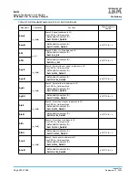 Предварительный просмотр 280 страницы IBM PPC440X5 CPU Core User Manual