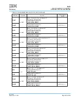 Предварительный просмотр 281 страницы IBM PPC440X5 CPU Core User Manual