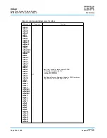 Предварительный просмотр 364 страницы IBM PPC440X5 CPU Core User Manual