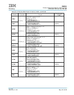 Предварительный просмотр 401 страницы IBM PPC440X5 CPU Core User Manual