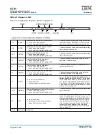 Предварительный просмотр 462 страницы IBM PPC440X5 CPU Core User Manual