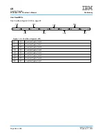 Предварительный просмотр 464 страницы IBM PPC440X5 CPU Core User Manual