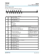 Предварительный просмотр 469 страницы IBM PPC440X5 CPU Core User Manual