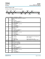 Предварительный просмотр 471 страницы IBM PPC440X5 CPU Core User Manual