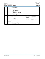 Предварительный просмотр 472 страницы IBM PPC440X5 CPU Core User Manual