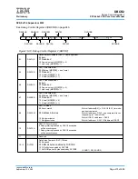 Предварительный просмотр 473 страницы IBM PPC440X5 CPU Core User Manual