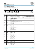 Предварительный просмотр 476 страницы IBM PPC440X5 CPU Core User Manual