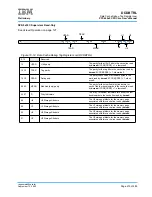 Предварительный просмотр 479 страницы IBM PPC440X5 CPU Core User Manual