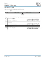 Предварительный просмотр 486 страницы IBM PPC440X5 CPU Core User Manual