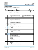 Предварительный просмотр 487 страницы IBM PPC440X5 CPU Core User Manual