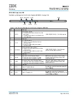 Предварительный просмотр 503 страницы IBM PPC440X5 CPU Core User Manual