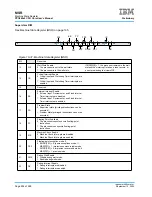 Предварительный просмотр 504 страницы IBM PPC440X5 CPU Core User Manual