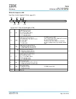 Предварительный просмотр 515 страницы IBM PPC440X5 CPU Core User Manual