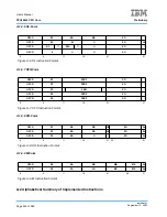 Предварительный просмотр 524 страницы IBM PPC440X5 CPU Core User Manual