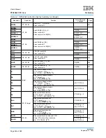 Предварительный просмотр 526 страницы IBM PPC440X5 CPU Core User Manual