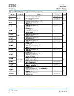 Предварительный просмотр 527 страницы IBM PPC440X5 CPU Core User Manual