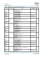 Предварительный просмотр 528 страницы IBM PPC440X5 CPU Core User Manual