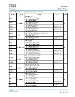 Предварительный просмотр 529 страницы IBM PPC440X5 CPU Core User Manual