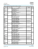 Предварительный просмотр 530 страницы IBM PPC440X5 CPU Core User Manual