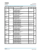 Предварительный просмотр 533 страницы IBM PPC440X5 CPU Core User Manual