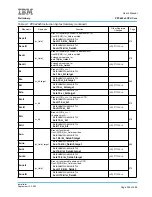 Предварительный просмотр 535 страницы IBM PPC440X5 CPU Core User Manual