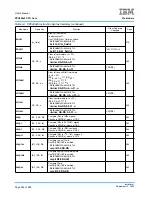 Предварительный просмотр 536 страницы IBM PPC440X5 CPU Core User Manual