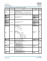 Предварительный просмотр 538 страницы IBM PPC440X5 CPU Core User Manual