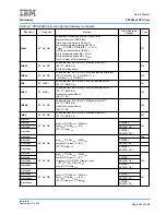 Предварительный просмотр 541 страницы IBM PPC440X5 CPU Core User Manual