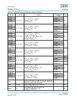 Предварительный просмотр 542 страницы IBM PPC440X5 CPU Core User Manual