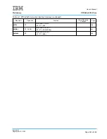 Предварительный просмотр 543 страницы IBM PPC440X5 CPU Core User Manual