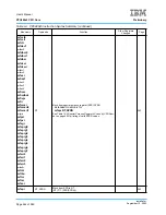 Предварительный просмотр 544 страницы IBM PPC440X5 CPU Core User Manual