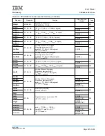 Предварительный просмотр 547 страницы IBM PPC440X5 CPU Core User Manual