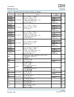 Предварительный просмотр 548 страницы IBM PPC440X5 CPU Core User Manual