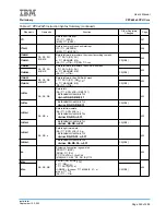 Предварительный просмотр 549 страницы IBM PPC440X5 CPU Core User Manual