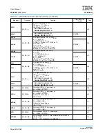 Предварительный просмотр 550 страницы IBM PPC440X5 CPU Core User Manual