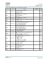 Предварительный просмотр 551 страницы IBM PPC440X5 CPU Core User Manual