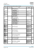 Предварительный просмотр 552 страницы IBM PPC440X5 CPU Core User Manual