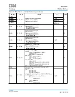 Предварительный просмотр 553 страницы IBM PPC440X5 CPU Core User Manual